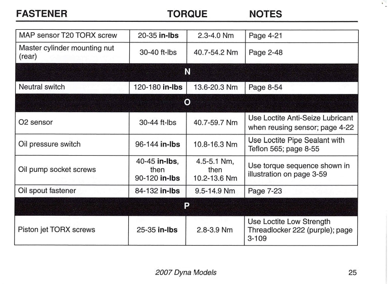 2007 Harley-Davidson Torque Values Manual | English