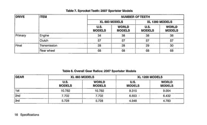 2007 Harley-Davidson Sportster Owner's Manual | English