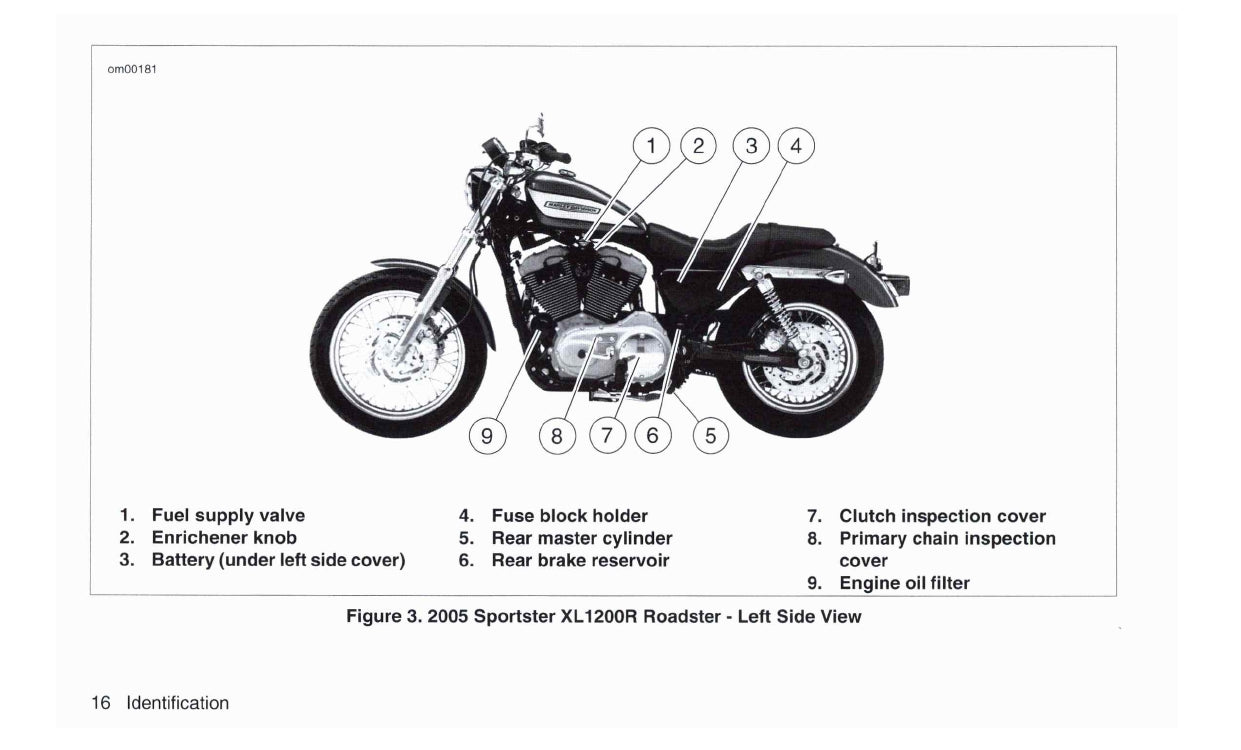 2005 Harley-Davidson Sportster Bedienungsanleitung | Englisch