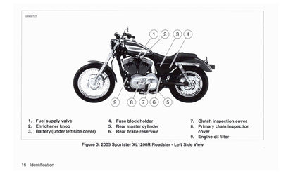 2005 Harley-Davidson Sportster Bedienungsanleitung | Englisch