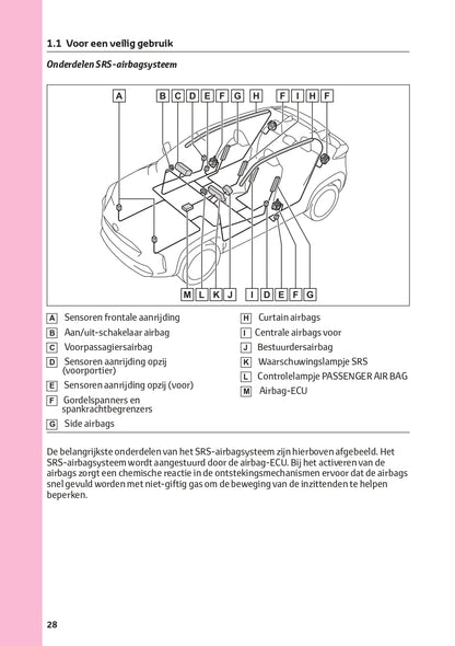 2022-2023 Toyota Yaris Cross Hybrid Owner's Manual | Dutch