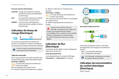 2024 Citroën C4/C4 X/ë-C4/ë-C4 X Owner's Manual | French