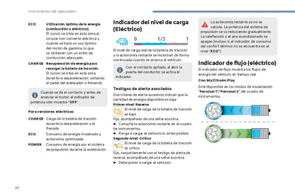 2024 Citroën C4/C4 X/ë-C4/ë-C4 X Owner's Manual | Spanish