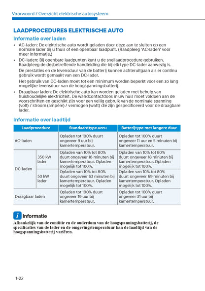 2021-2022 Hyundai Ioniq 5 Bedienungsanleitung | Niederländisch