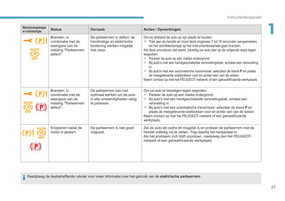 2016-2017 Peugeot 3008 Owner's Manual | Dutch
