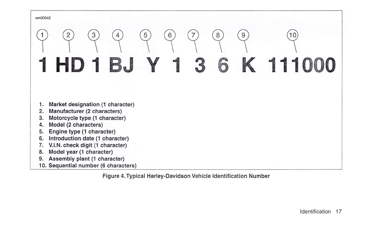 2006 Harley-Davidson VRSCSE2 Owner's Manual | English