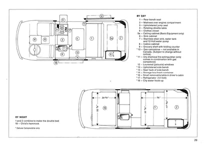 1975 Volkswagen Campmobile Bedienungsanleitung | Englisch