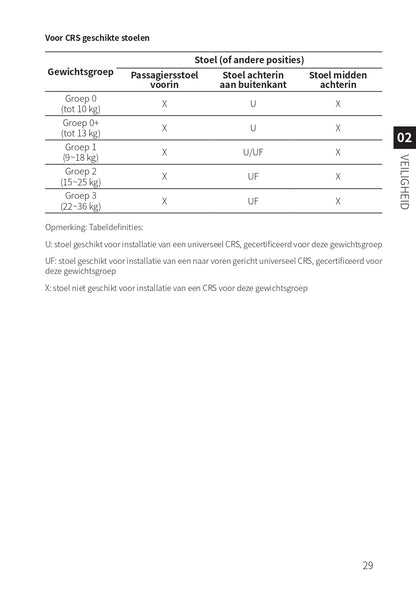 2023-2024 BYD Han EV Owner's Manual | Dutch