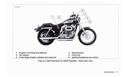 2005 Harley-Davidson Sportster Bedienungsanleitung | Englisch