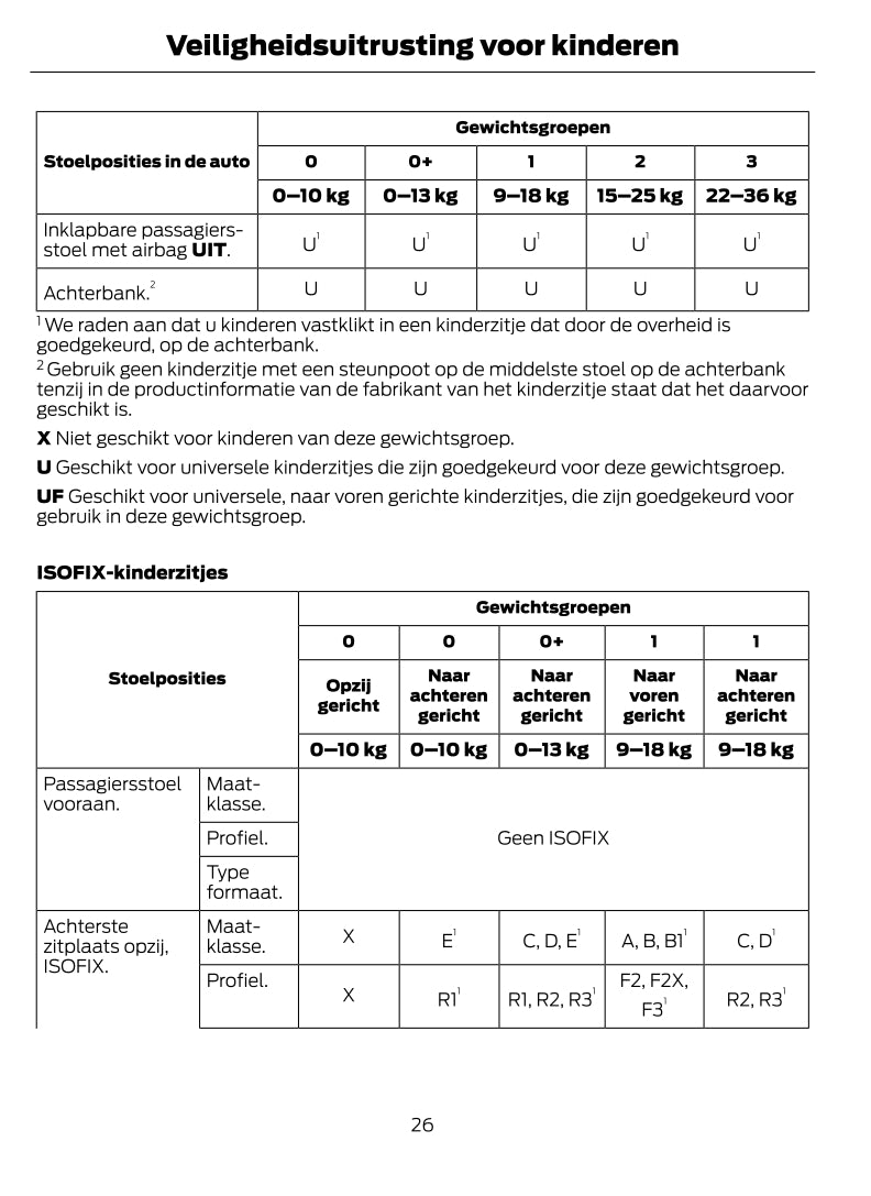 2021-2023 Ford Tourneo Courier/Transit Courier Owner's Manual | Dutch