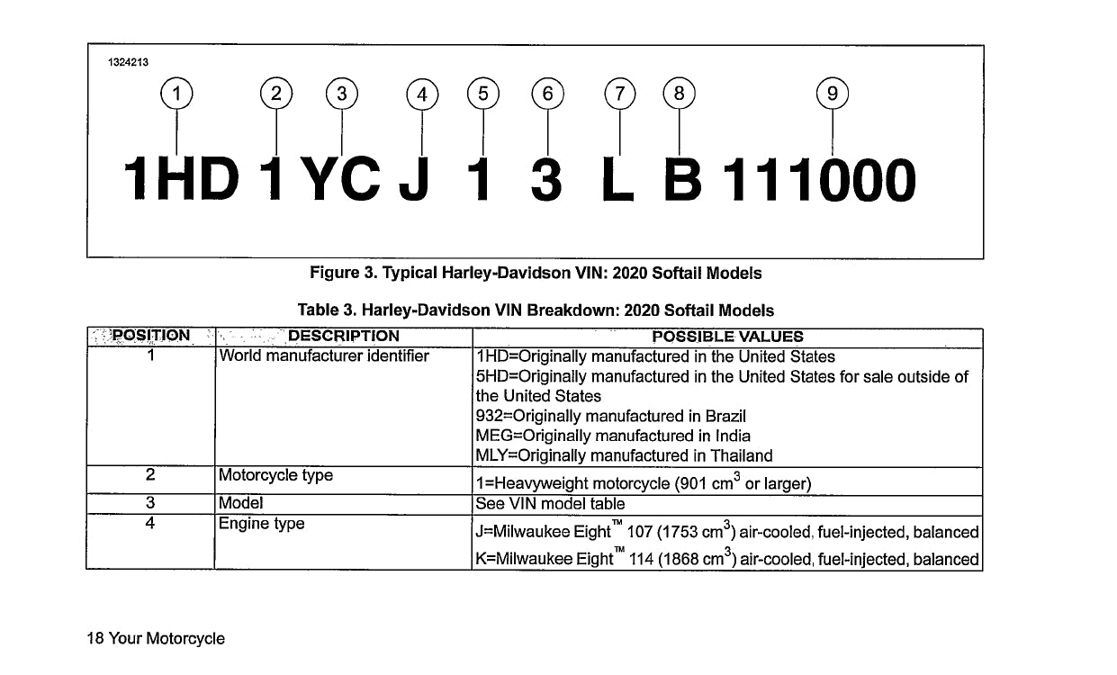 2020 Harley-Davidson Softail Bedienungsanleitung | Englisch