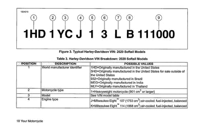 2020 Harley-Davidson Softail Bedienungsanleitung | Englisch