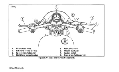 2018 Harley-Davidson Street Owner's Manual | English