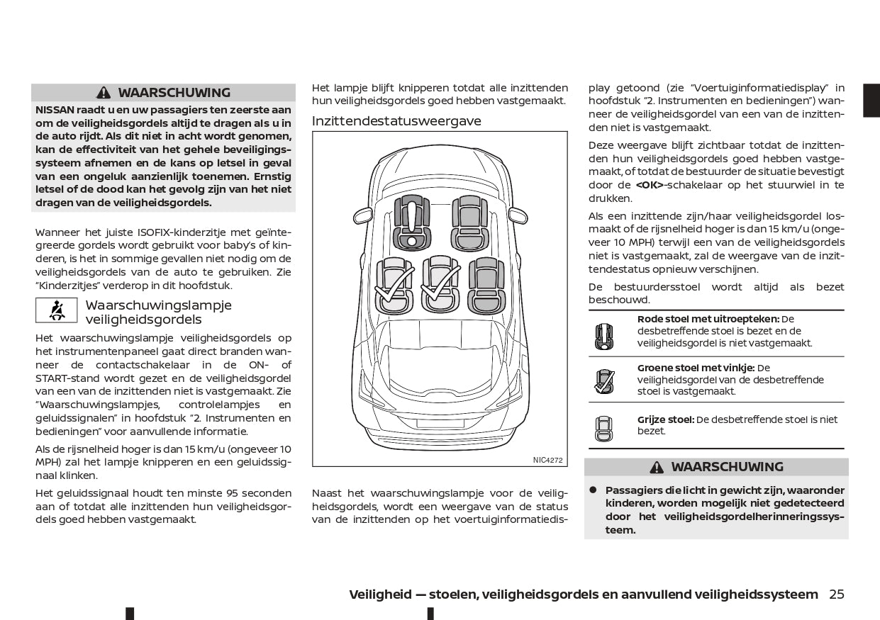 2021-2023 Nissan Juke Bedienungsanleitung | Niederländisch