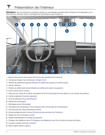 2023-2024 Tesla Model 3 Bedienungsanleitung | Französisch