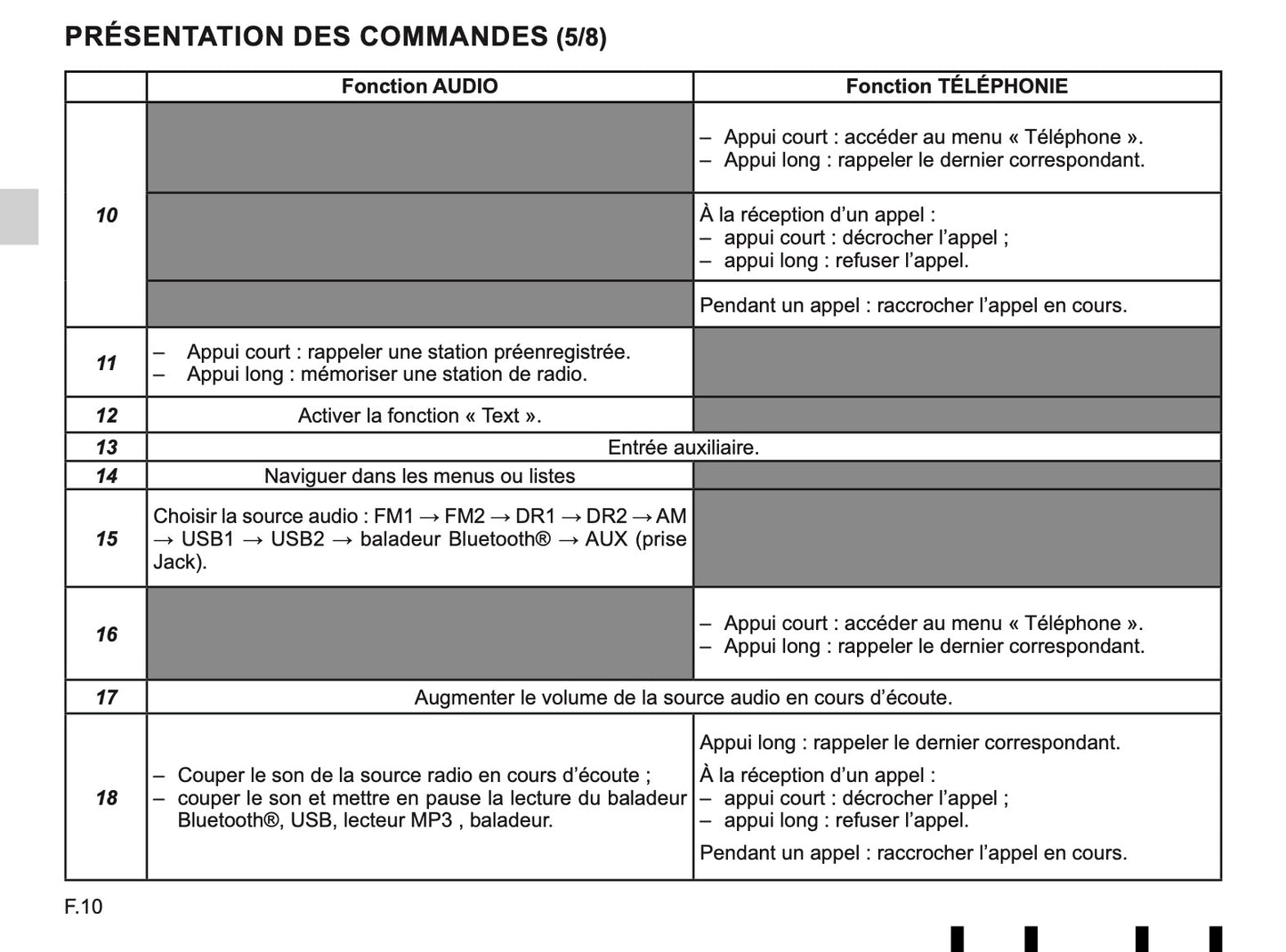 Renault Radio-Connect R-Go-2 Guide d'utilisation