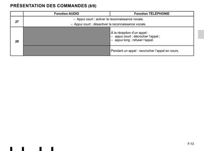 Renault Radio-Connect R-Go-2 Guide d'utilisation