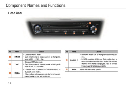 Hyundai Equus Digital Navigation System Owner's Manual 2016