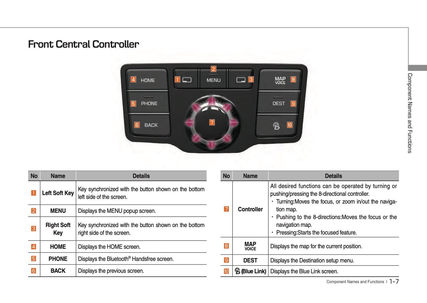 Hyundai Equus Digital Navigation System Owner's Manual 2016