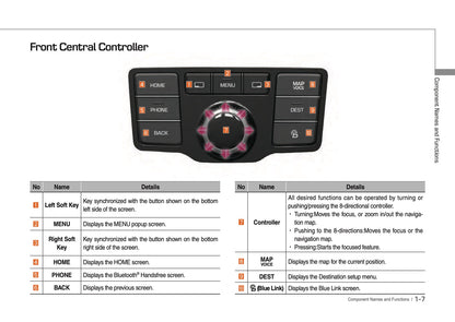 Hyundai Equus Digital Navigation System Owner's Manual 2016