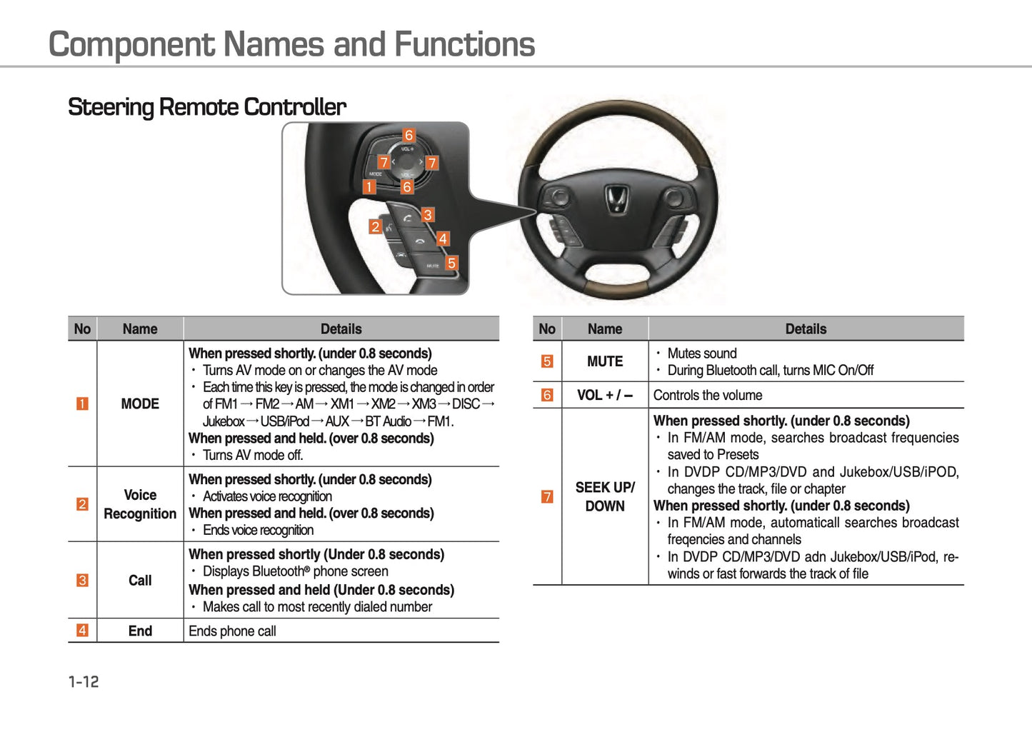 Hyundai Equus Digital Navigation System Owner's Manual 2016