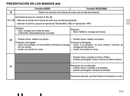 Renault Radio-Connect R&Go de Instrucciones 2019