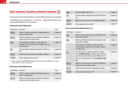 Seat Sound System 3.0 Owners Manual