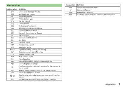 2016-2017 Skoda Fabia Owner's Manual | English