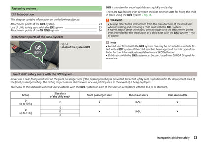 2016-2017 Skoda Fabia Owner's Manual | English