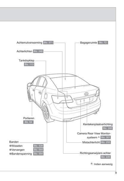 2014-2015 Toyota Avensis Owner's Manual | Dutch