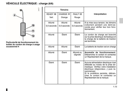 2011-2012 Renault Kangoo Z.E. Owner's Manual | French