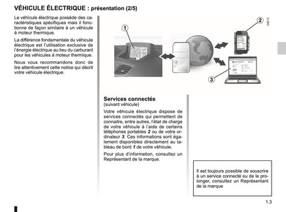 2011-2012 Renault Kangoo Z.E. Owner's Manual | French