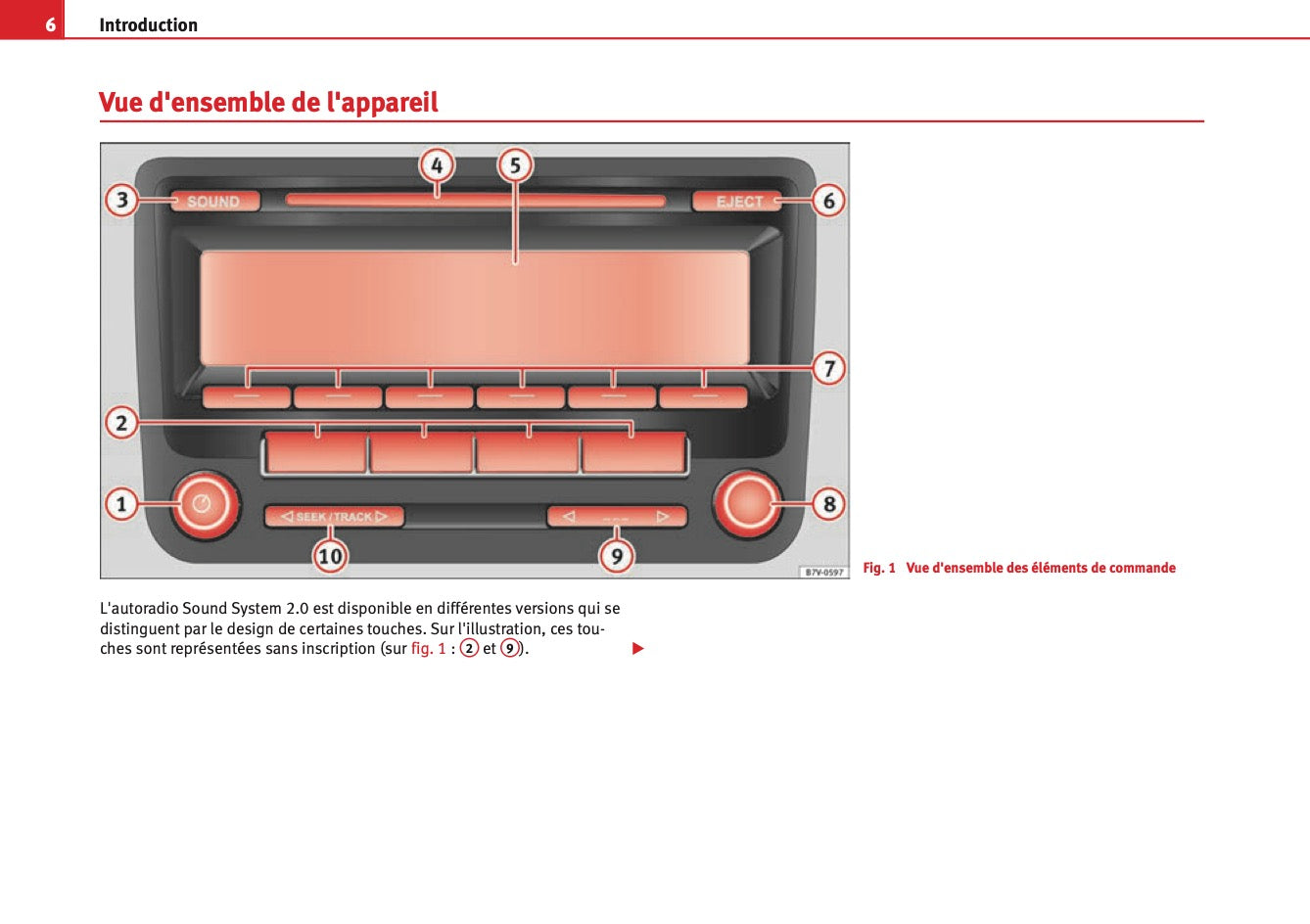 Seat Sound System 2.0 Guide d’instructions