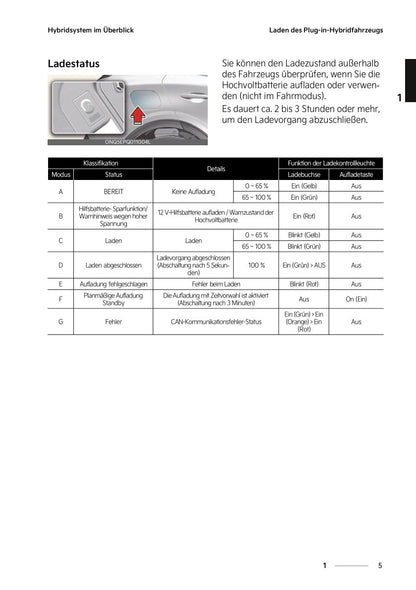 2022-2023 Kia Sportage/Sportage PHEV Owner's Manual | German