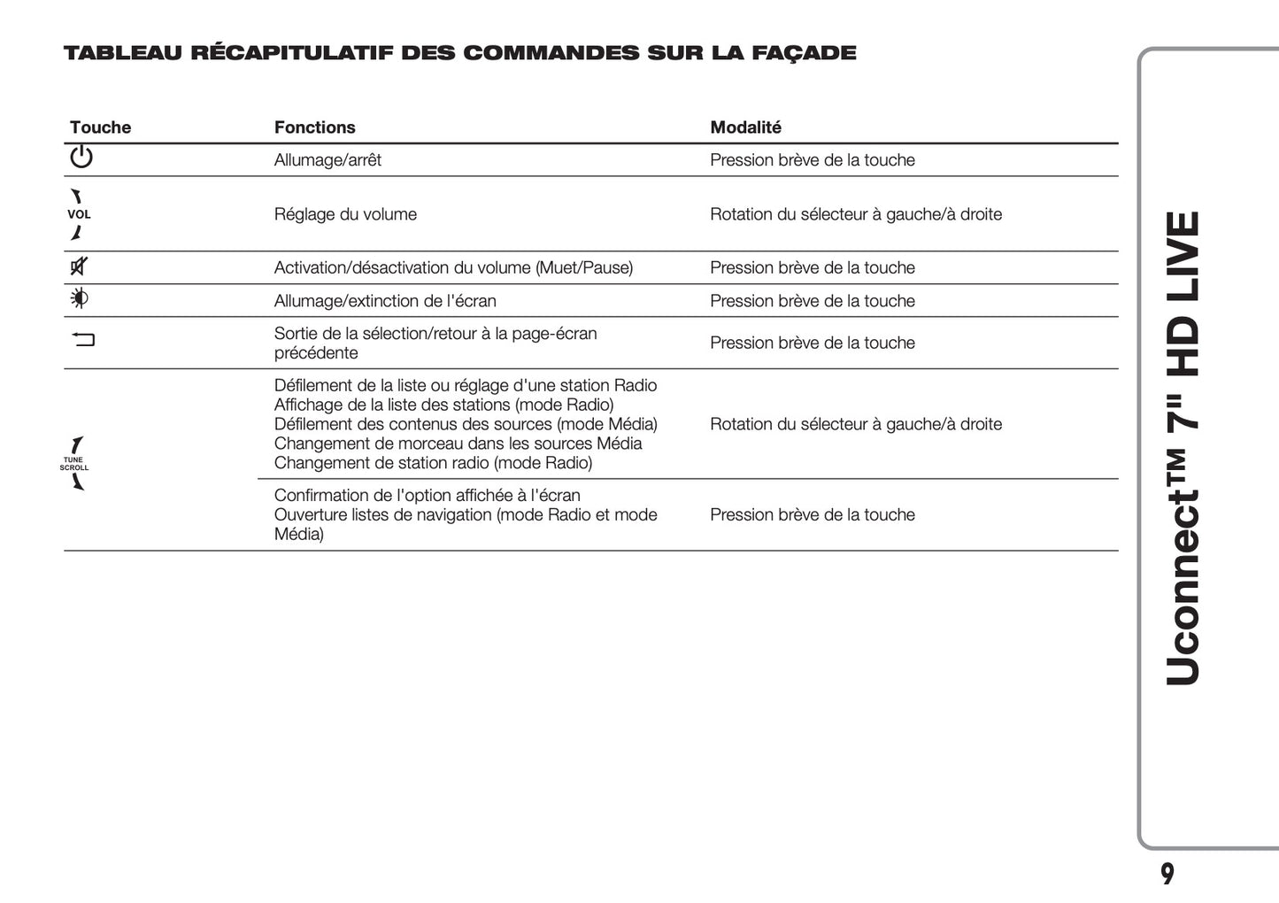 Fiat 500L Uconnect Radio 7.0 Guide d'utilisation 2017 - 2023