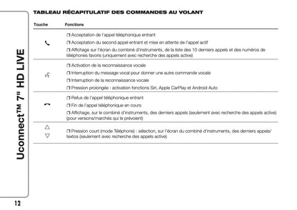 Fiat 500L Uconnect Radio 7.0 Guide d'utilisation 2017 - 2023