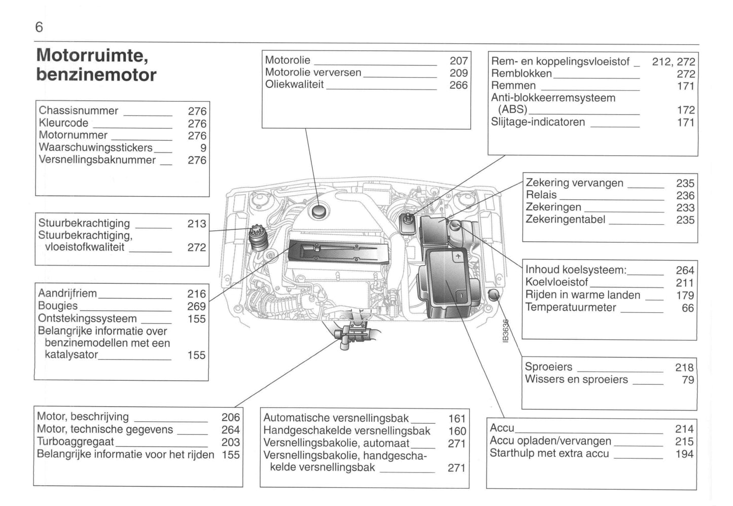 2001-2005 Saab 9-5 Bedienungsanleitung | Niederländisch