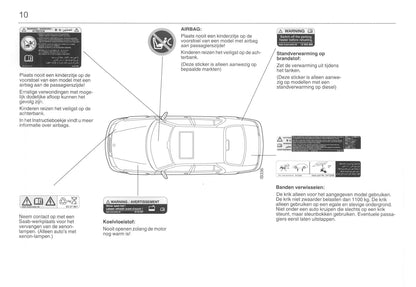 2001-2005 Saab 9-5 Bedienungsanleitung | Niederländisch