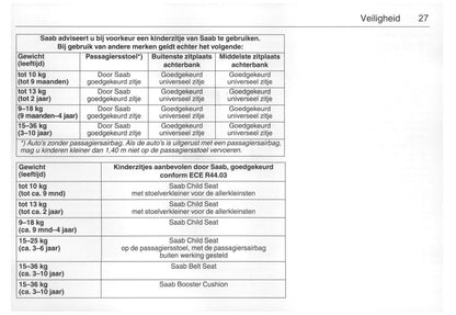 2001-2005 Saab 9-5 Owner's Manual | Dutch