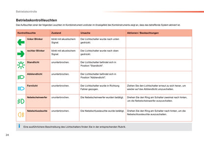 2016-2018 Peugeot 2008 Owner's Manual | German