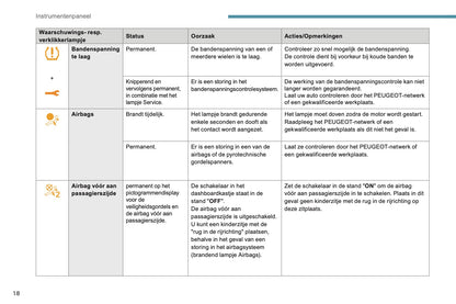 2017-2018 Peugeot 5008 Owner's Manual | Dutch