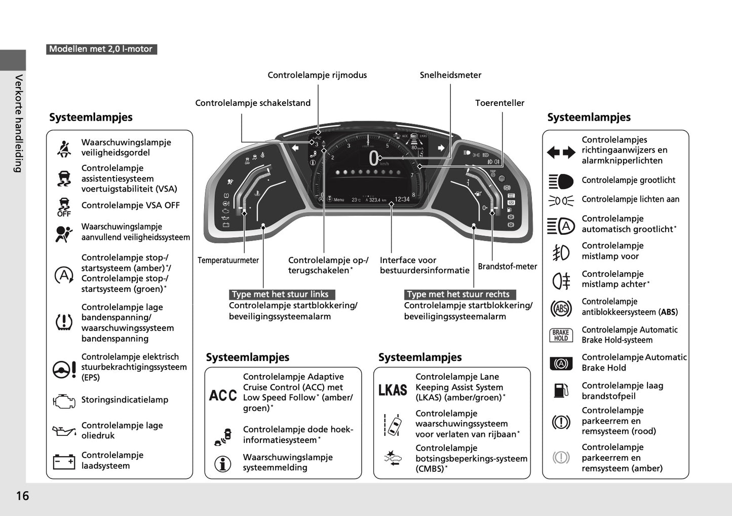 Honda Civic Type-R Infotainment Handleiding