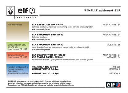 2005-2006 Renault Clio Bedienungsanleitung | Niederländisch