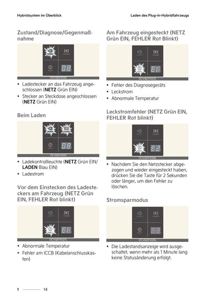 2022-2023 Kia Sportage/Sportage PHEV Owner's Manual | German