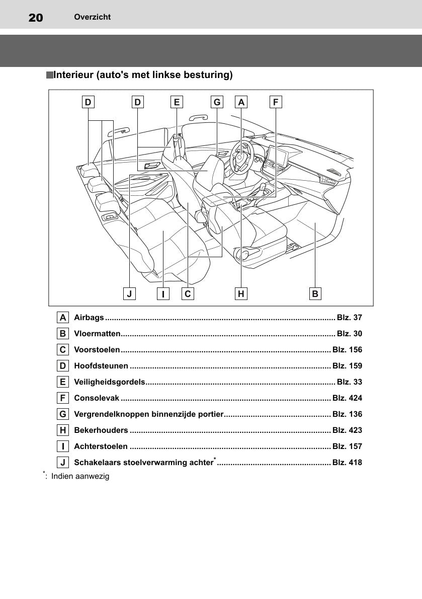 2022 Toyota Corolla Hatchback/Corolla Touring Sports Owner's Manual | Dutch