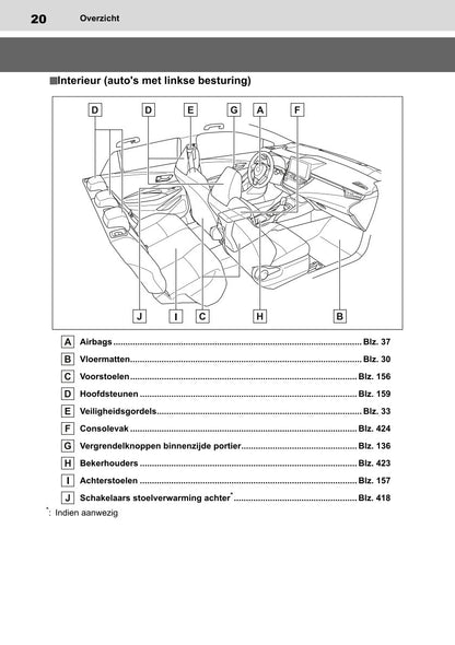 2022 Toyota Corolla Hatchback/Corolla Touring Sports Owner's Manual | Dutch