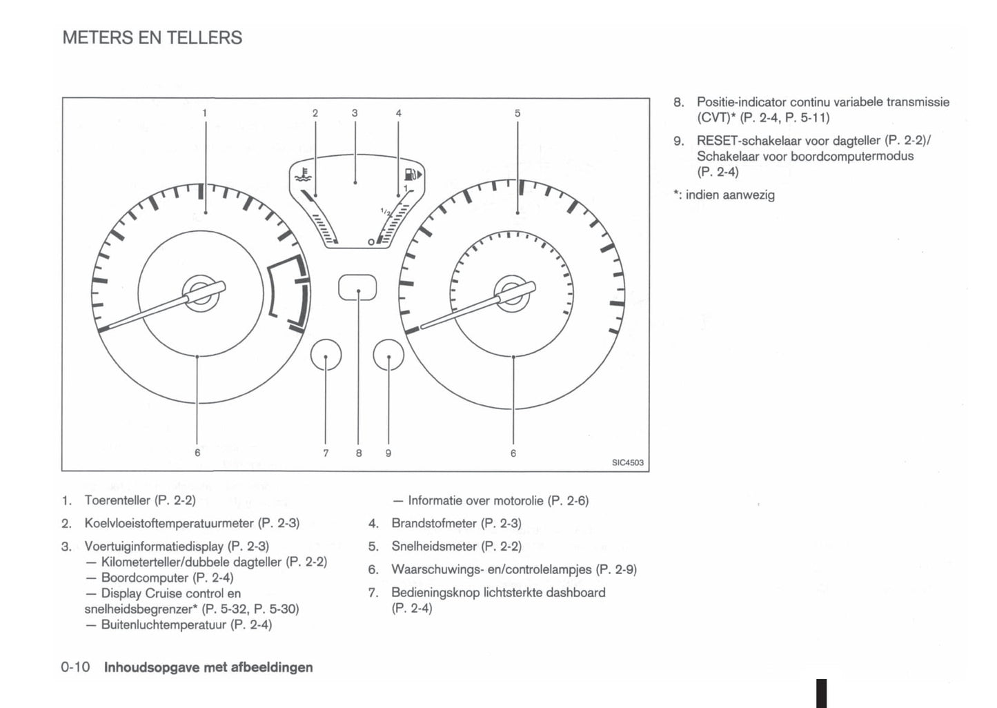 2011-2012 Nissan Juke Owner's Manual | Dutch