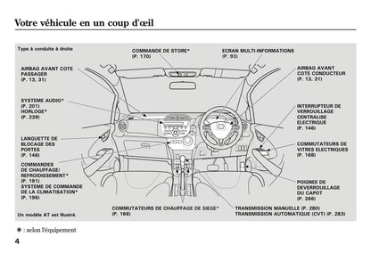 2007-2008 Honda Jazz Owner's Manual | French