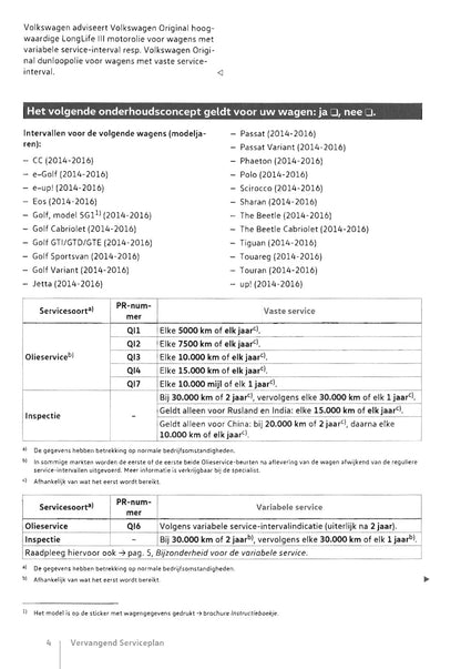 Volkswagen Serviceplan 1986 - 2018