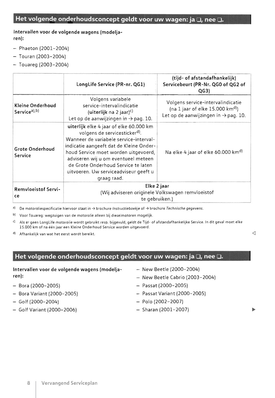 Volkswagen Serviceplan 1986 - 2018